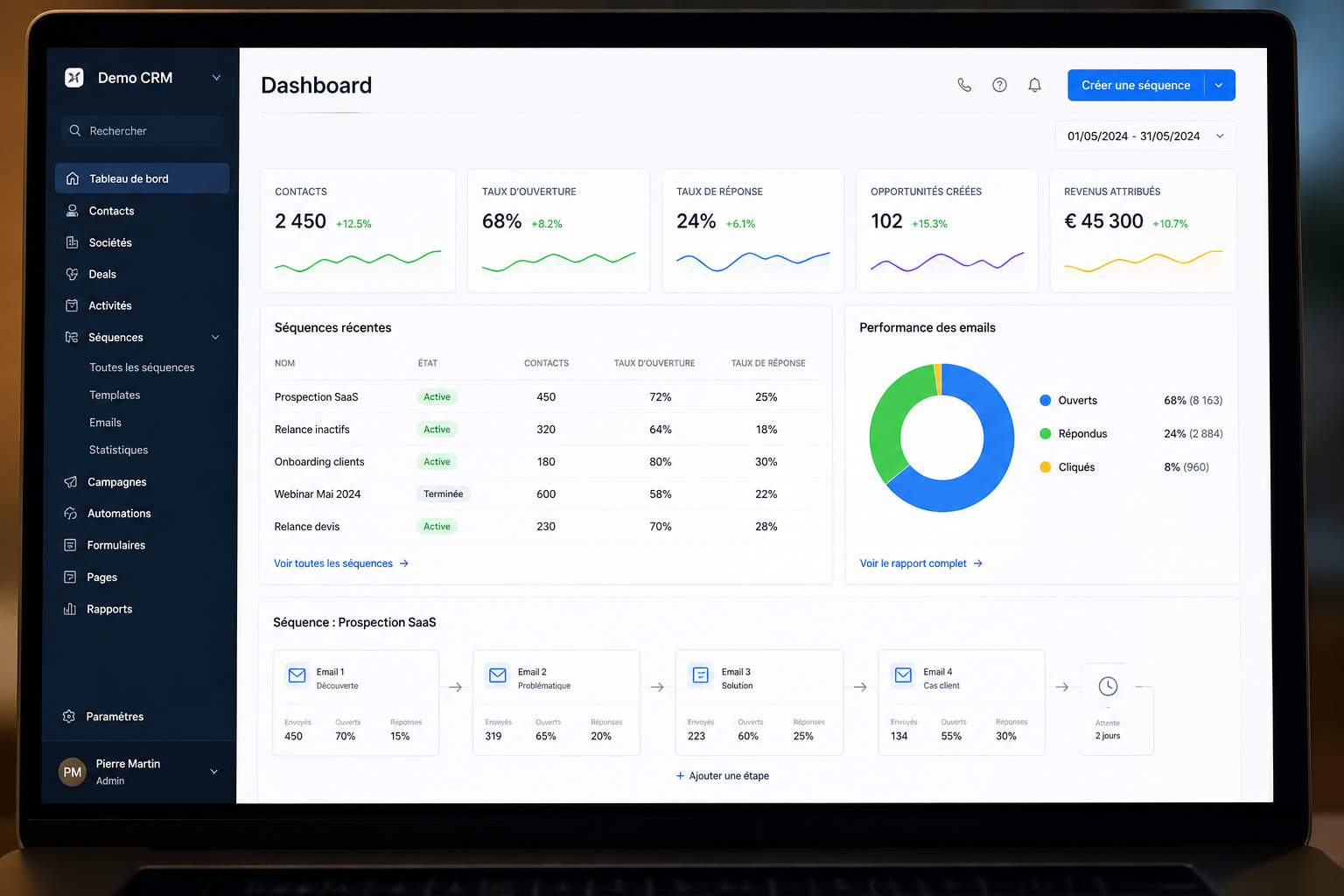Dashboard CRM d automatisation marketing B2B pour PME - tableau de bord avec 2450 contacts, sequences de prospection actives, taux d ouverture 68% et 102 opportunites creees - systeme qui travaille en continu sans intervention manuelle