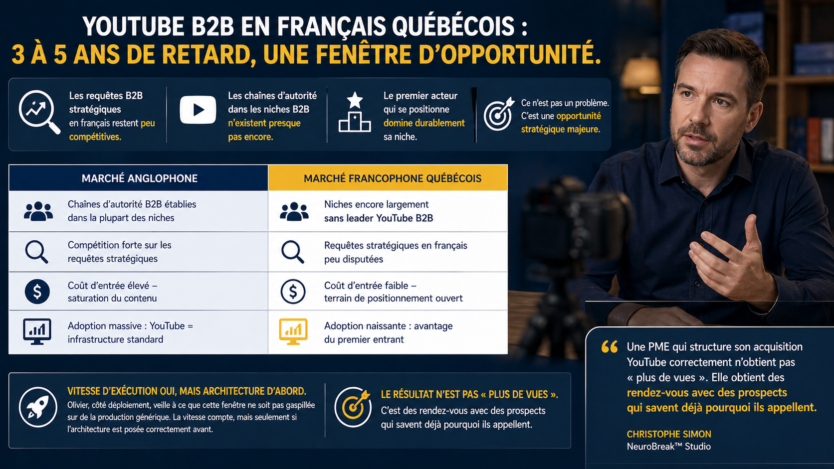 Christophe Simon NeuroBreak Studio - infographie YouTube B2B francophone quebecois : 3 a 5 ans de retard sur le marche anglophone, niches B2B sans leader YouTube, requetes strategiques en francais peu disputees - fenetre d opportunite pour la PME qui se positionne en premier
