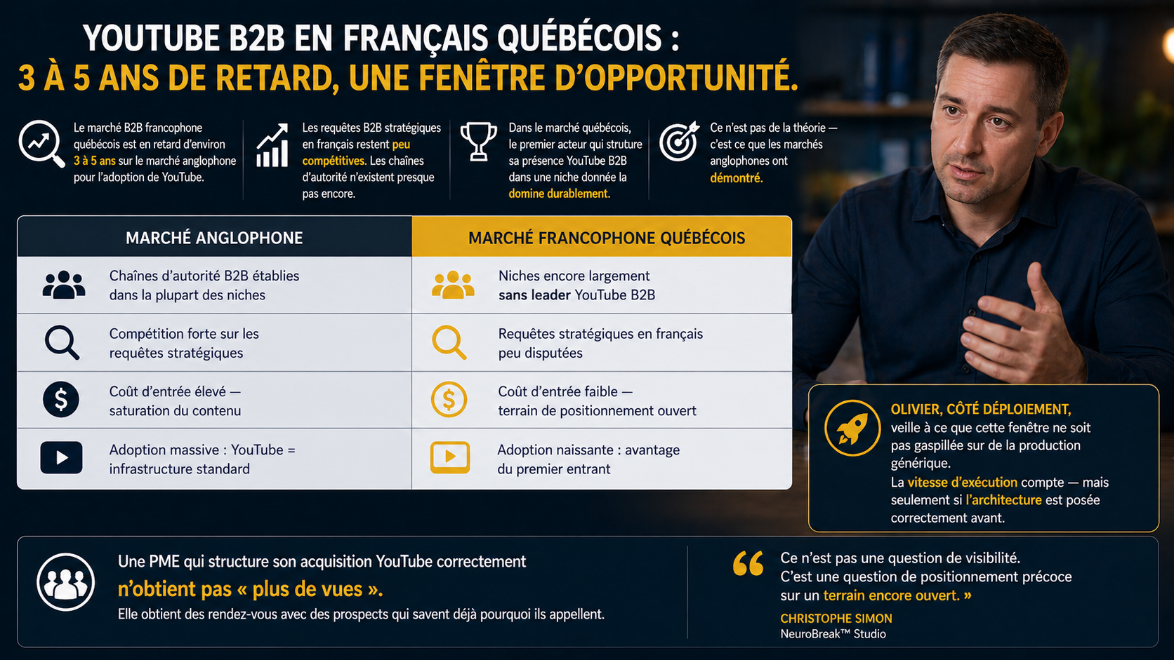 Christophe Simon et Olivier NeuroBreak Studio - infographie YouTube B2B francophone quebecois 3 a 5 ans de retard sur le marche anglophone - tableau comparatif marche anglophone sature vs marche quebecois sans leader YouTube B2B dans la plupart des niches - fenetre de positionnement precoce sur un terrain encore ouvert pour les PME qui structurent leur acquisition maintenant